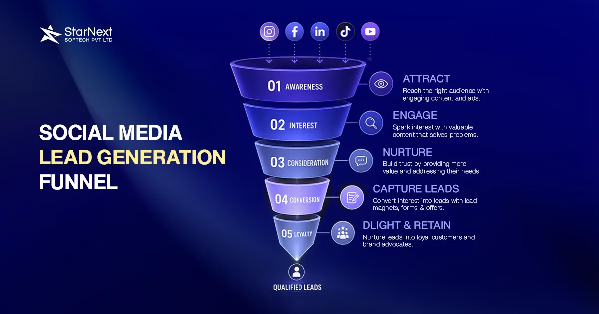 Social Media Advertising for Lead Generation
